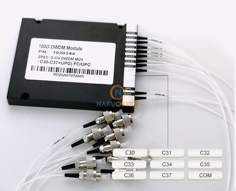 8CH DWDM